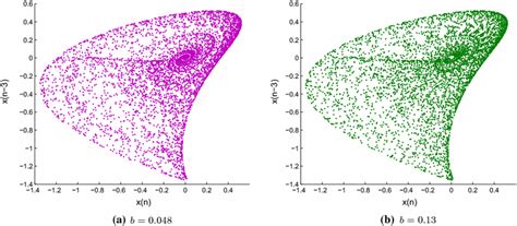 Chaotic Attractor Of Eq 43 For Download Scientific Diagram