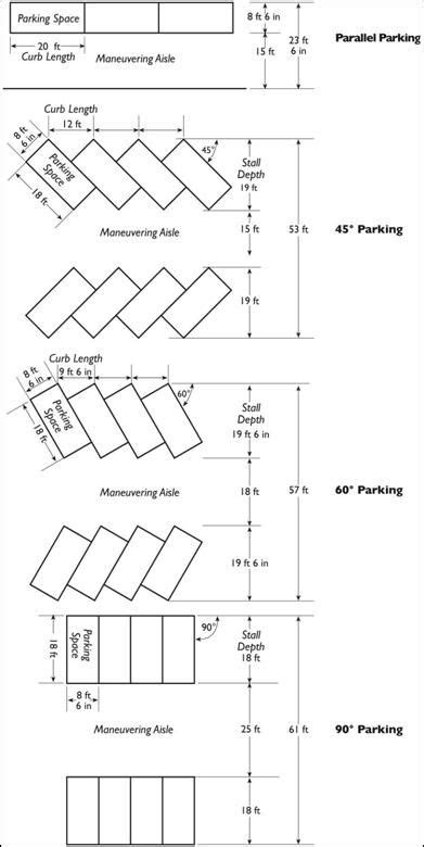 Car Parking Area Design
