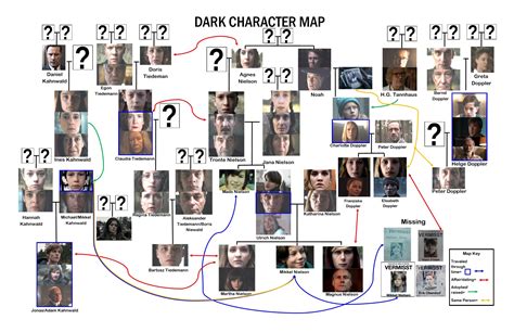 Dark Character Timeline Map