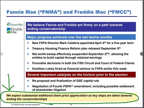 Fannie Mae (FNMA):