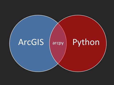 Programming In ArcGIS With Python A Beginners Guide Geoawesomeness
