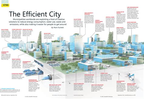 The Efficient City Poster Is Shown In Blue And Green Colors With