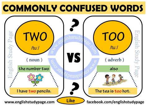 Commonly Confused Words Two And Too English Study Page