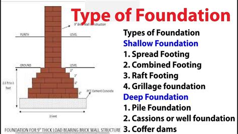 There are many reasons a geotechnical engineer would recommend a deep foundation over a shallow foundation. Types of Foundation - YouTube