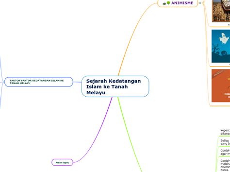 Pandangan ini, berdasarkan kemungkinan agama islam disebarkan oleh para pedagang dan pendakwah. Sejarah Kedatangan Islam ke Tanah Melayu - Mind Map