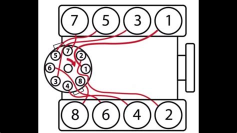 Dodge 318 Motor Spark Firing Order Youtube