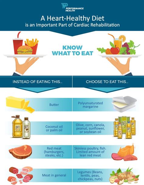 Cardiac Rehabilitation Nutrition Heart Healthy Habits Performance