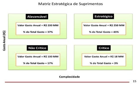 Pin De Andr Luis Faturi Em Solu Es De Engenharia Estrat Gico Matriz Criticos