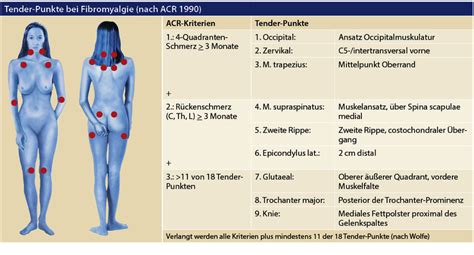 Information about symptoms, tests & diagnoses of fibromyalgia. Fibromyalgie - Diagnostik auf dem neuesten Stand ...