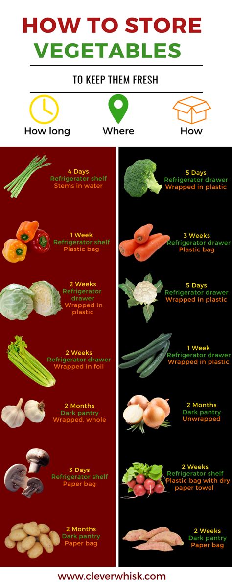 How To Store Vegetables To Keep Them Fresh Storing Vegetables Clever