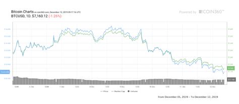 Days destroyed last 24h / total bitcoins. Bitcoin Price 'Boring and Fragile' as Trader Plans for Dip Below $7K