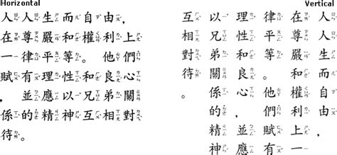 Because mandarin originated in north china and most mandarin languages and dialects are found. Comparison of Mandarin phonetic transcription systems