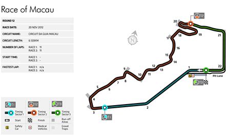 Can Formula E Race At Macau · Daniels Blog