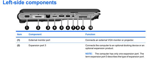 Check out results for com port in laptop What is this port/connector on my laptop? - Super User