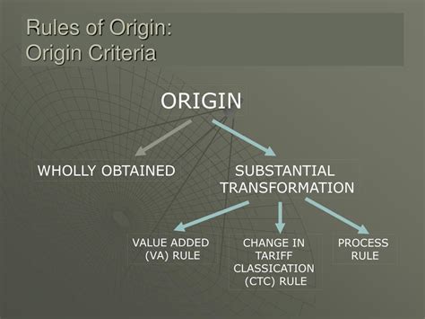 Ppt Managing International Trade Customs And Trade Updates