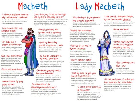 And every play they did was a musical. Macbeth & Lady Macbeth Quotation Revision Poster by HMBenglishresources1984 | Teaching Resources ...