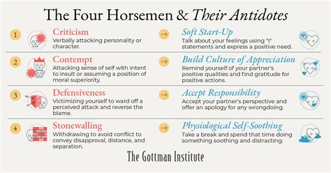 Manage Conflict The Four Horsemen — Restore Behavioral Health
