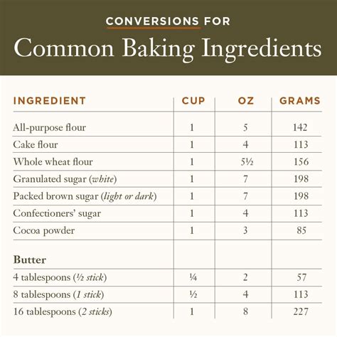 Cooking Conversion Chart Recipe Conversions Baking Conversions Home