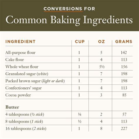 Conversion Charts For Baking