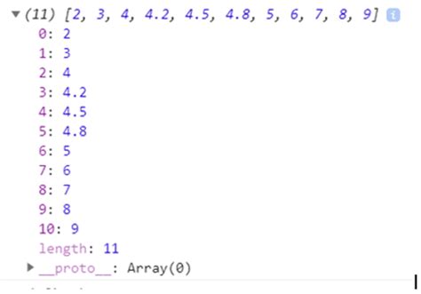 2d Arrays In Javascript Learn How To Create 2d Arrays In Javascript