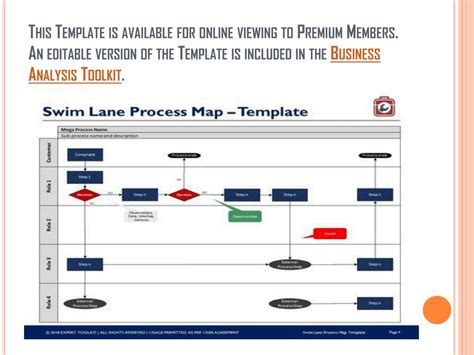 Simple Process Mapping Guide And Templates By Expert Toolkit Images And Photos Finder