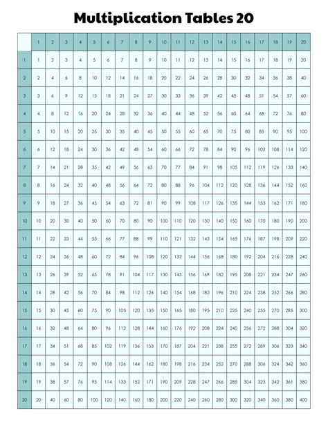 Multiplication Chart Through 20 Statejes