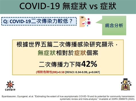 Chiari畸形是由於在胚胎發育時期， 小腦下部從頭的後部突出， 進入脊椎管的頸部。 其症狀通常有： 嘔吐， 頭面部肌肉無力，吞咽困難， 和不同程度的精神損害。 甚至可能發生手足癱瘓。 新聞台大公衛：無症狀確診者傳播力減4成 在台 - 看板 HatePolitics - 批踢踢實業坊