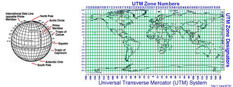 A class for calculating between latitude/longitude and universal transverse mercator (utm) coordinates which accurate maps like to use. Sean Linnane: LAT / LONGITUDE to MGRS CONVERSION