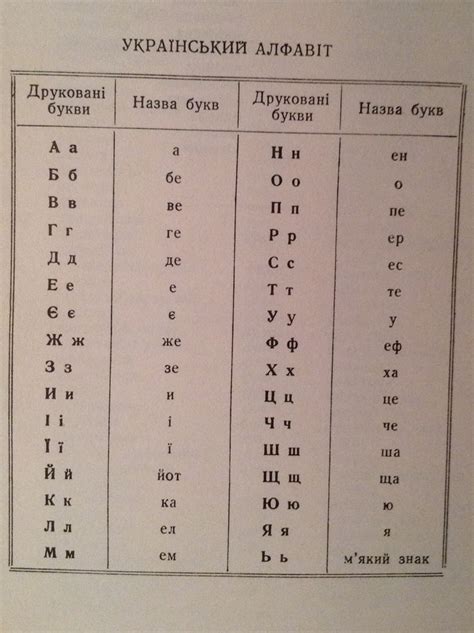 The ukrainian alphabet is the set of letters used to write ukrainian, the official language of ukraine. Ukrainian alphabet | Ukrainian, Language, Alphabet