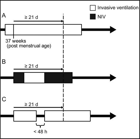 (medicine, uncountable) the presence of one or more disorders (or diseases) in addition to a primary disease or disorder. Pediatric Prolonged Mechanical Ventilation: Considerations ...