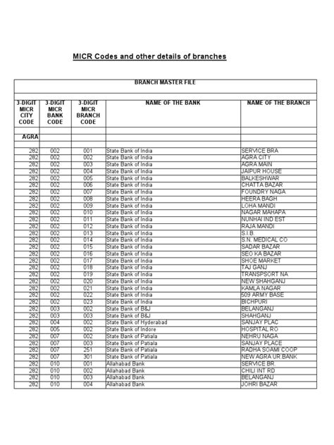 Bank hsbc icici bank limited indian bank mcb bank ltd nations trust bank national savings bank ndb bank ltd pan asia bank peoples bank public bank berhad sampath bank seylan bank standard charted bank state bank. Bank MICR Codes