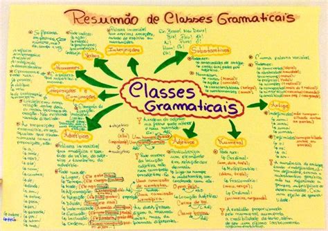 Classes Gramaticais Artofit