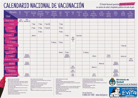 El calendario oficial de inmunizaciones de la argentina, que ha sido destacado por la organización la gratuidad de las vacunas y del acceso a los servicios de vacunación están garantizados por ley y. Cuestiones de Infancias: A clase con las VACUNAS al día