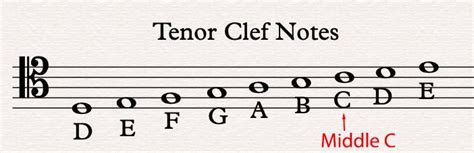 Tenor Clef Notes Chart