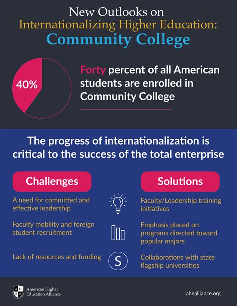 New Outlooks On Internationalizing Higher Education Community Colleges