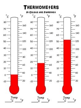 The celsius temperature range was originally defined by setting zero as the temperature at which water froze. Celsius and Fahrenheit thermometers for teaching ...