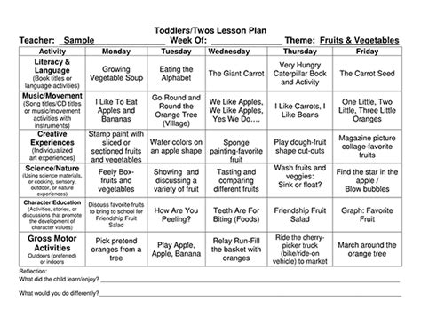 preschool lesson plan template 7 in word and pdf preschool lesson plan template preschool