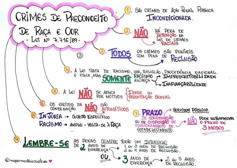 mapa mental sobre o preconceito ologia