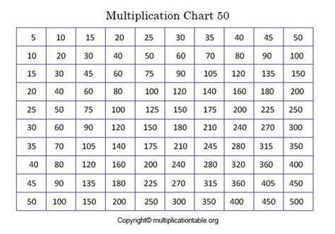 Printable Multiplication Table Chart 1 To 50 For Kids Multiplication