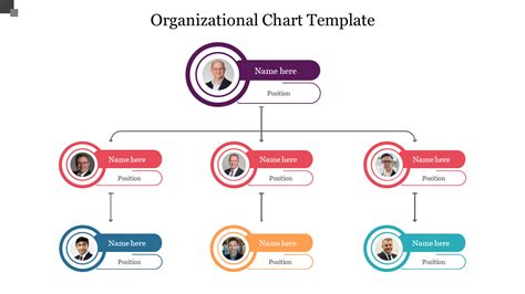 Downloadable Organizational Chart Template For Your Needs