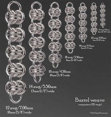 Barrel Weave Chart With Comparative Ring Sizes Based On 26 Rings