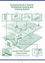 Pictures of Residential Hvac System Types