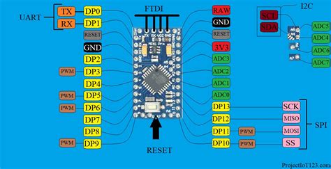 Arduino Pro Mini For Beginners Projectiot123 Is Making Esp32