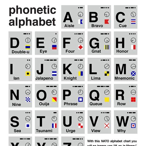 Nato Phonetic Alphabet Printable