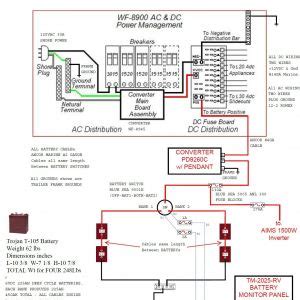 Wiring diagram keystone laredo 296rl. Floor Wiring Diagram - Wiring Diagram & Schemas