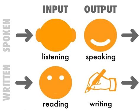 science of language dr rajiv desai