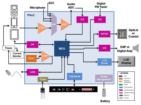 iPhone 5 Full Detailed Schematic Diagram | There's Manual