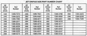 Jet Sizes Chart Amulette