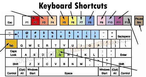 List Of Windows 11 Keyboard Shortcuts