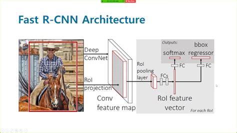 Solution Faster Rcnn Towards Real Time Object Detection With Region